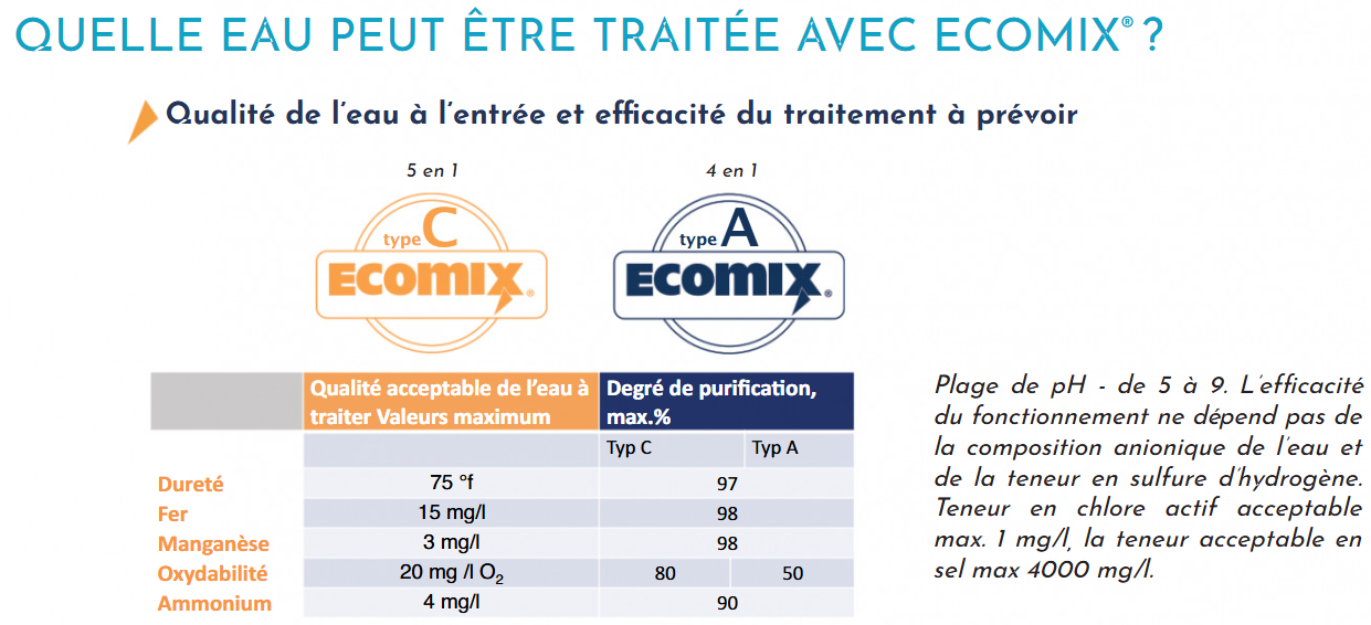Système Déferrisation et Adoucissement Ecomix